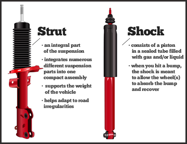 Are shocks and struts the same thing